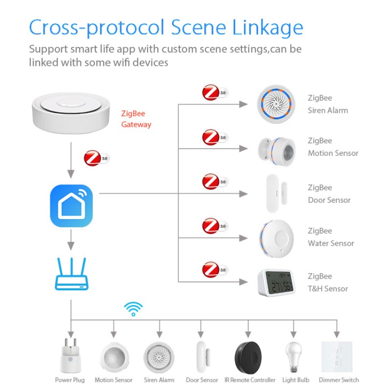 Tuya ZigBee Smart Gateway Home - Home Automation Tutorial recension och pris
