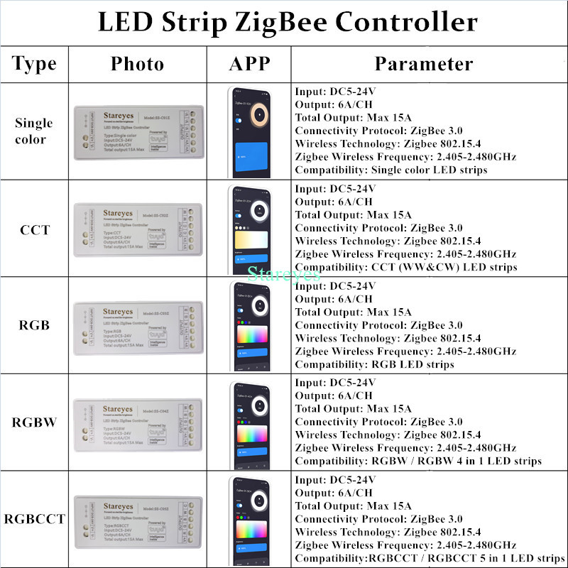 LED Strip Smart Tuya Zigbee Co - Zigbee Coordinator Stick recension och pris